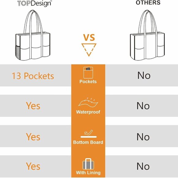 Utility Water Resistant Tote Bag with 13 Pockets, Top Zipper Closure & Thick Bot - Picture 6 of 6